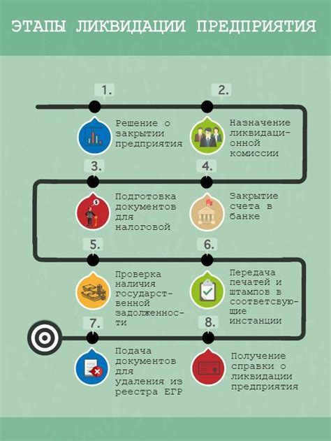 Как закрыть ООО, если нет деятельности: шаги к ликвидации