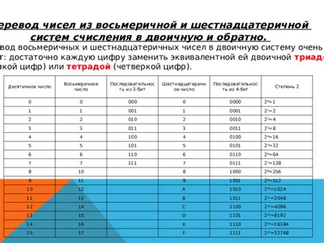 Как записывается число 1 010 101 в двоичной системе счисления