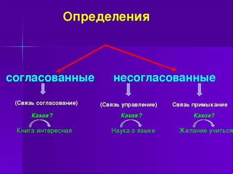 Как избежать несогласованного определения