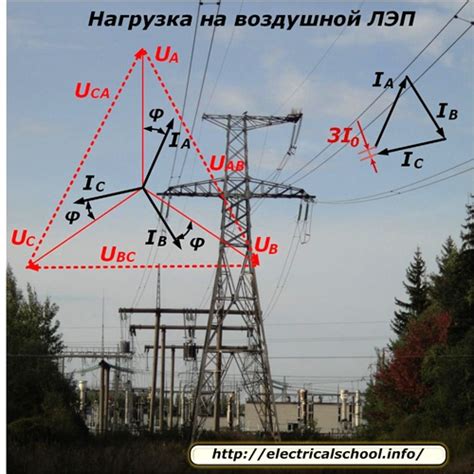 Как избежать проблем с падением и потерями напряжения?