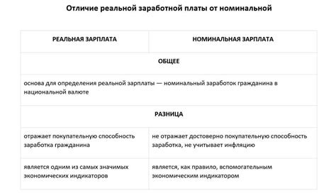 Как изменяется реальная зарплата при росте инфляции?