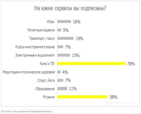 Как измерить результаты перелива трафика