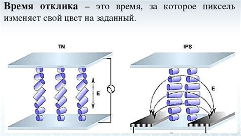 Как измеряется время отклика