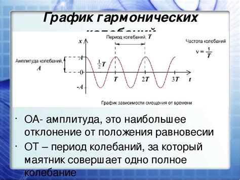 Как измеряются колебания в секундах