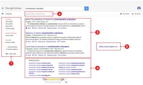 Как использовать базу данных для поиска научной информации