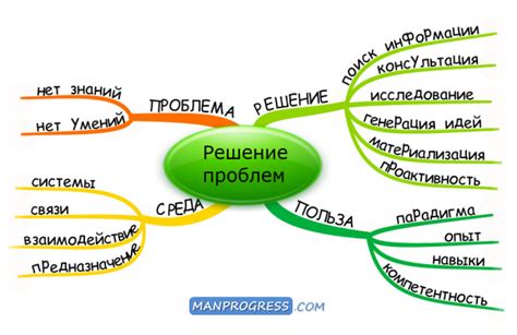 Как использовать конструктивные методы решения проблем