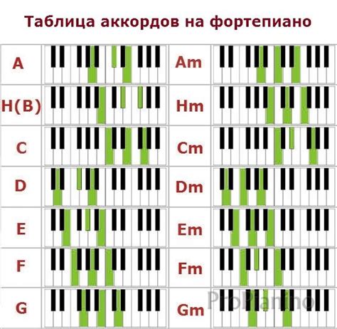 Как использовать ноты для самостоятельной игры?