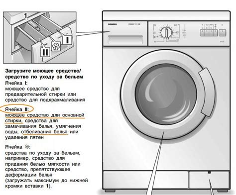 Как использовать осознанные сновидения о стиральной машине