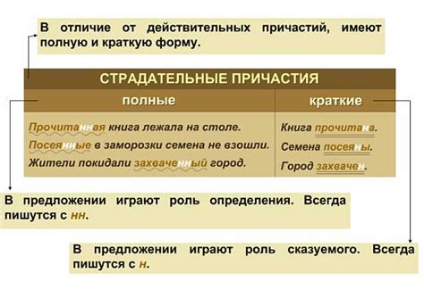 Как использовать причастие прошедшего времени в разных временах