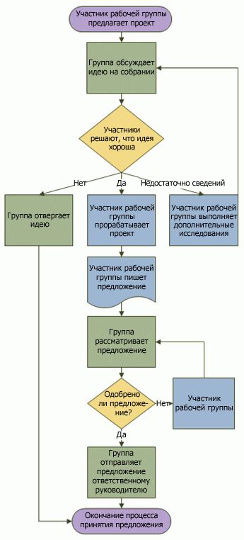 Как использовать простую наглядную схему для упрощения работы