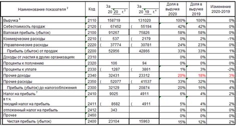 Как использовать символ ОФР в бухгалтерии?