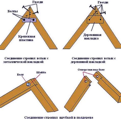 Как использовать скобы и гвозди