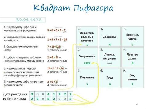 Как использовать условные конструкции для определения окончания числа