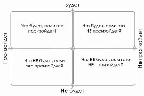 Как использовать цену открытия и закрытия для принятия решений