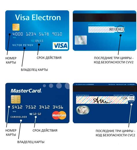 Как использовать CVV2 на банковской карте Сбербанка