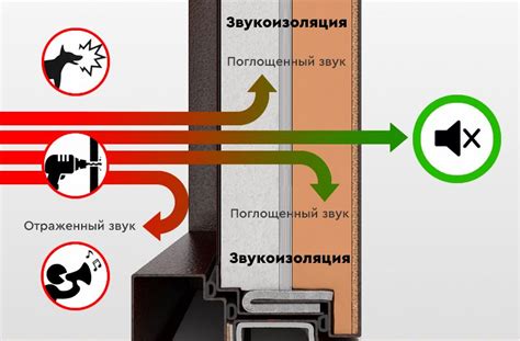 Как исправить отсутствие тепло- и звукоизоляции в двери