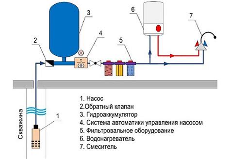 Как исправить поломку водопровода