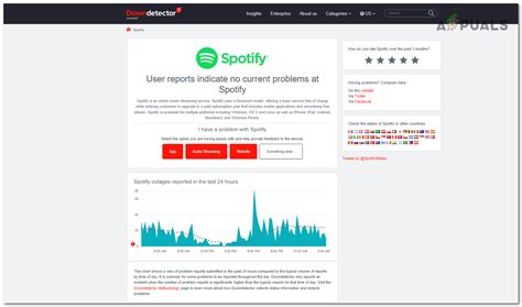 Как исправить проблему с неработающими шаблонами