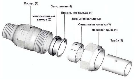 Как исправить протекание резьбового соединения в системе отопления