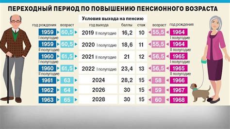 Как календарный год влияет на пенсионный расчет