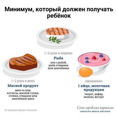 Как комбинировать продукты правильно