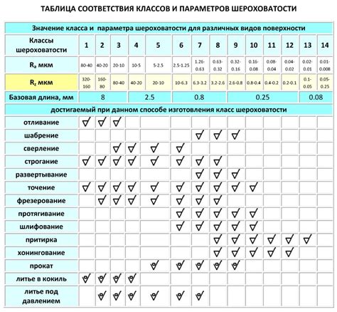 Как контролировать и улучшать шероховатость при изготовлении