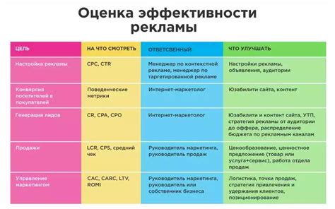 Как контролировать и управлять исходящим сальдо