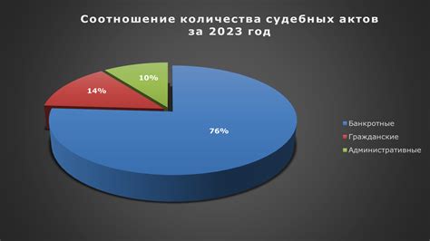 Как контролируется обработка ПДН