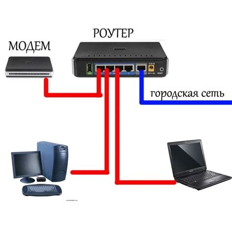 Как модем обеспечивает связь компьютеров