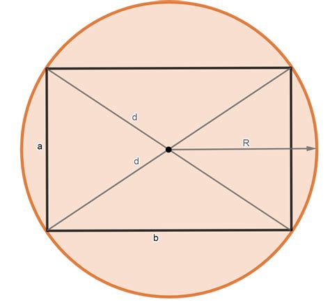 Как найти радиус описанной окружности по сторонам прямоугольника