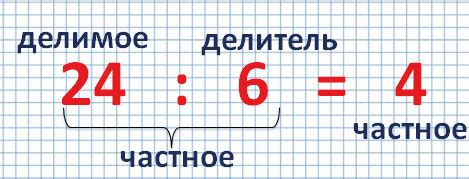 Как нам найти результат деления 88 на 33?