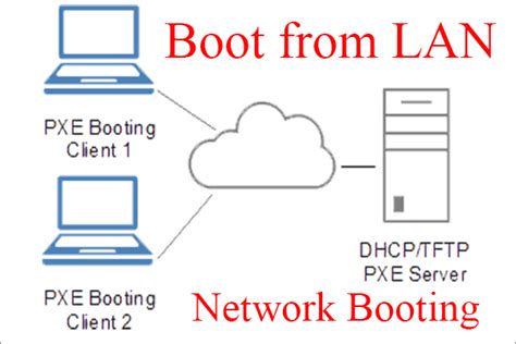 Как настроить Network boot IPv4 в BIOS