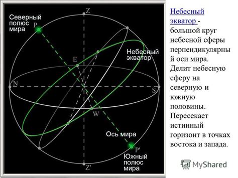 Как небесная сфера используется в навигации?