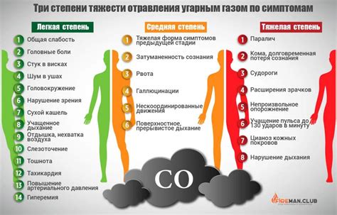 Как обезопаситься от отравления угарным газом: