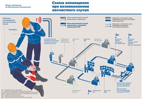 Как обратиться за профессиональной помощью при несчастном случае по паушальной системе?