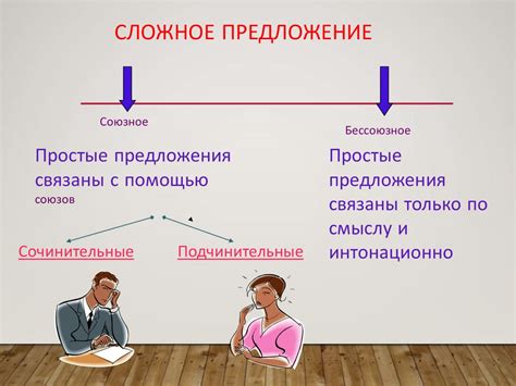 Как объяснить детям концепцию сложных предложений?