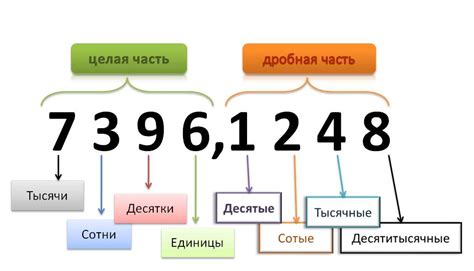 Как округлить число до ближайшего десятка тысяч