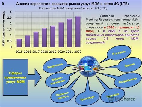 Как оператор определяет объем передаваемых данных