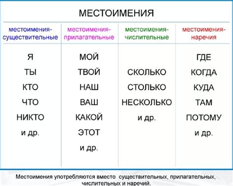 Как определить, что слово - местоимение?