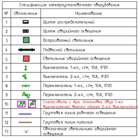 Как определить УЧ на электрическом чертеже