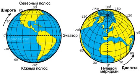 Как определить географическую долготу?