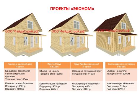 Как определить год постройки гаража?