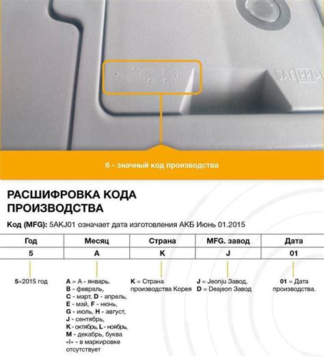 Как определить дату изготовления?