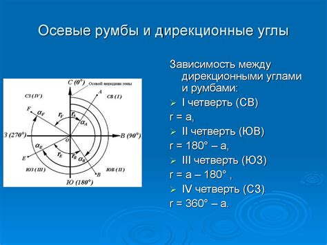 Как определить дирекционный угол?