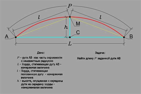 Как определить длину дуги