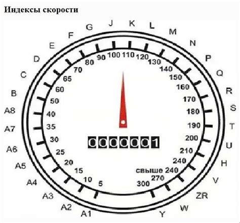 Как определить индекс скорости?