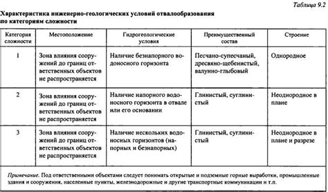 Как определить категорию сложности?