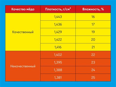 Как определить качество препарата экзоцервика?