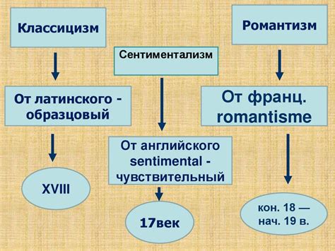 Как определить литературное направление произведения?