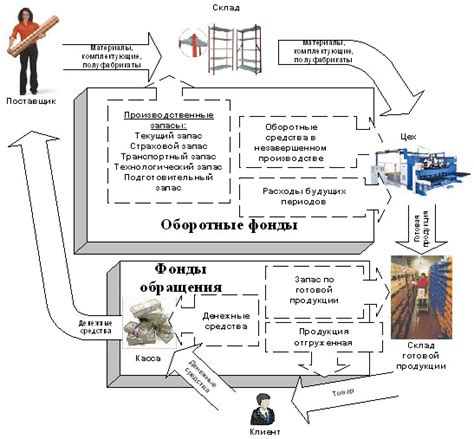 Как определить необходимый уровень mprt для ваших задач